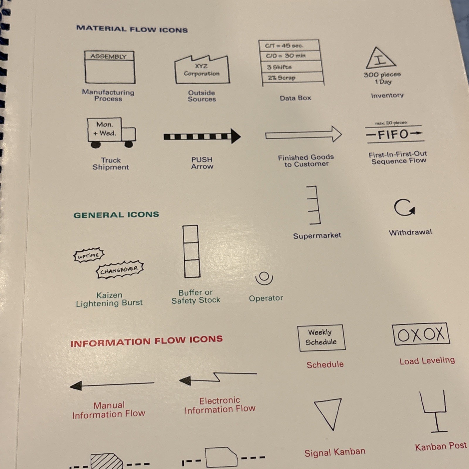Learning to See : Value-stream mapping to create value and eliminate Muda