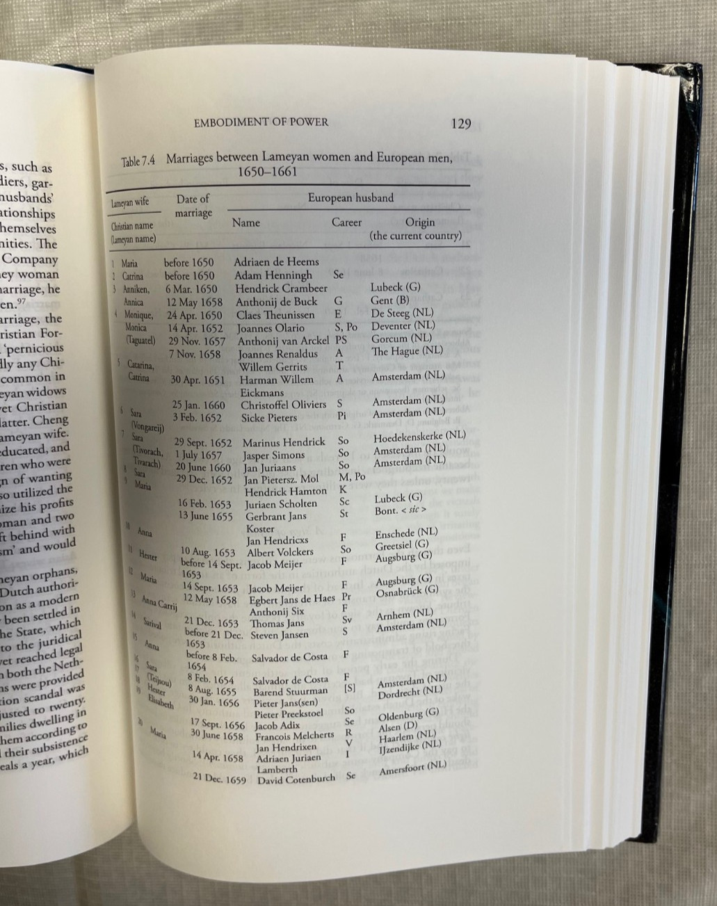 The Colonial « Civilizing Process » in Dutch Formosa, 1624 – 1632 cy Chiu Hsin-hui