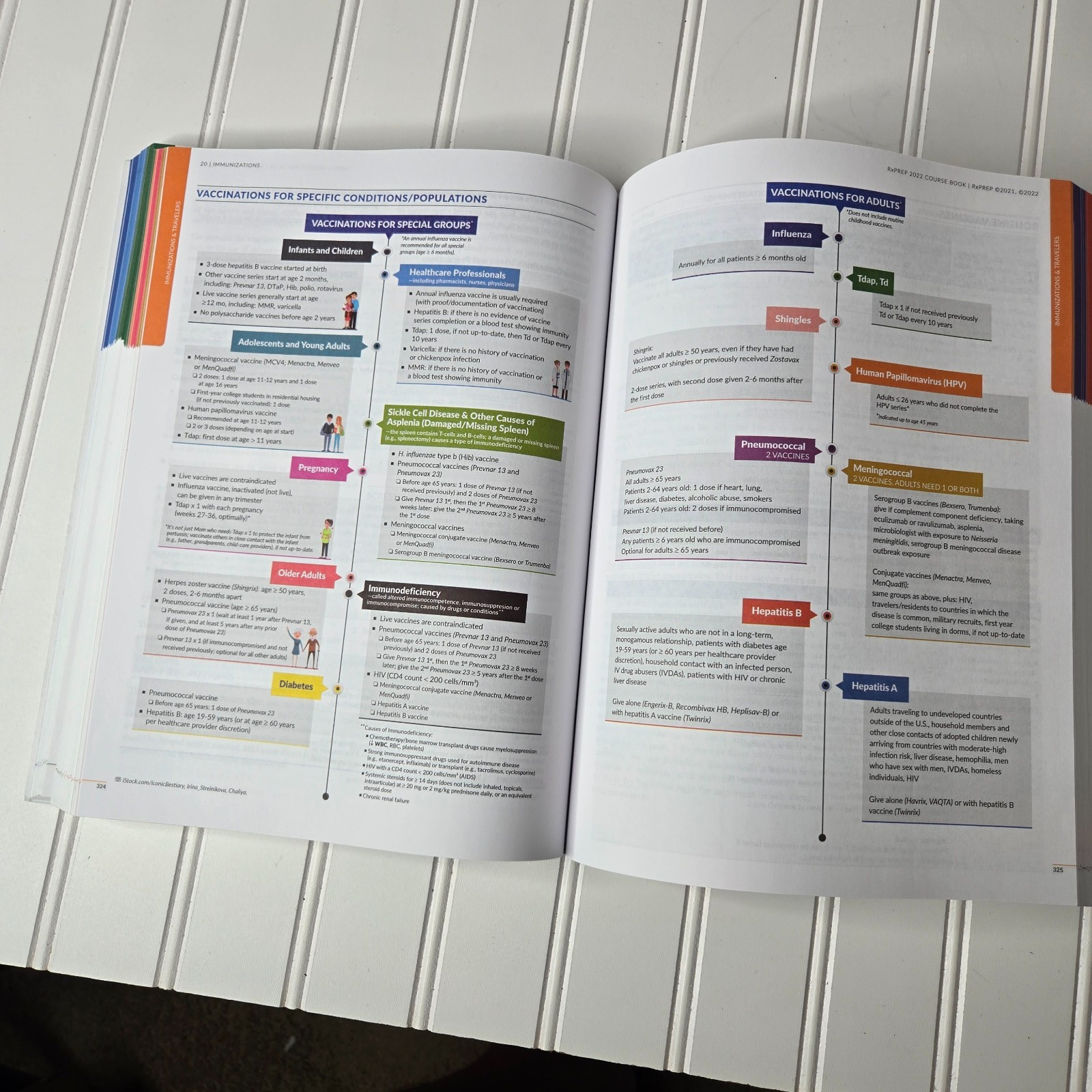 RxPrep&rsquo;s 2022 Course Book for Pharmacist Licensure Exam Preparation – VERY GOOD