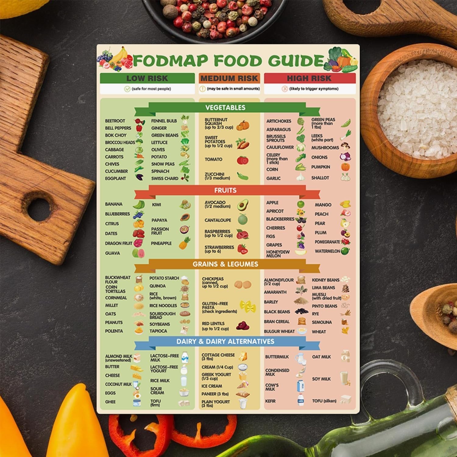 Fodmap Chart Fridge MagnetFodmap Diet Guide ListHigh Fodmap List Meal Prep Gro