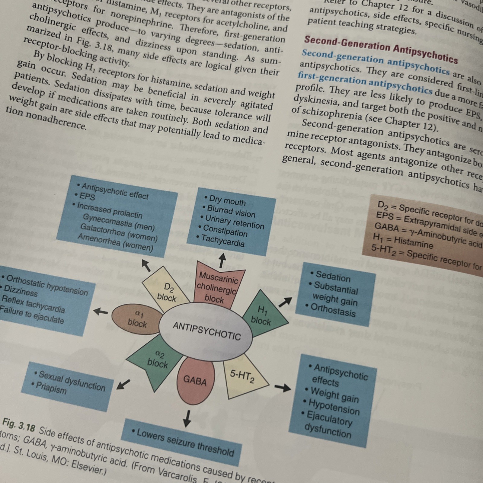 Varcarolis&rsquo; Foundations of Psychiatric-Mental Health Nursing A Clinical 9th Ed.