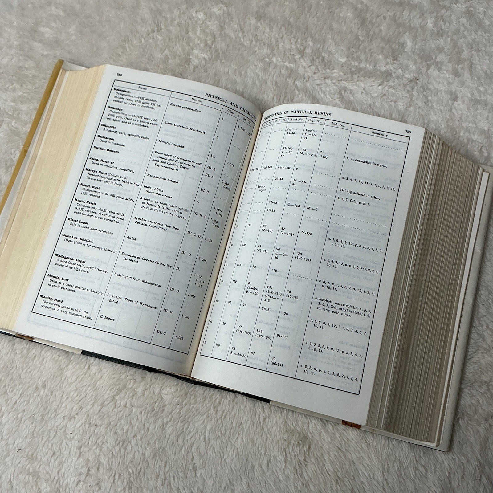 Lange&rsquo;s Handbook of Chemistry Revised 10th Edition by N.A. Lange 1967, Hardcover