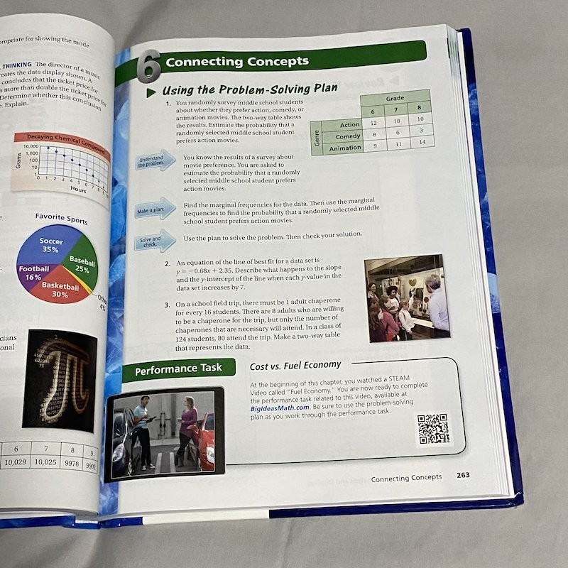 Big Ideas Math: Modeling Real Life Common Core – Grade 8 Student Edition HC