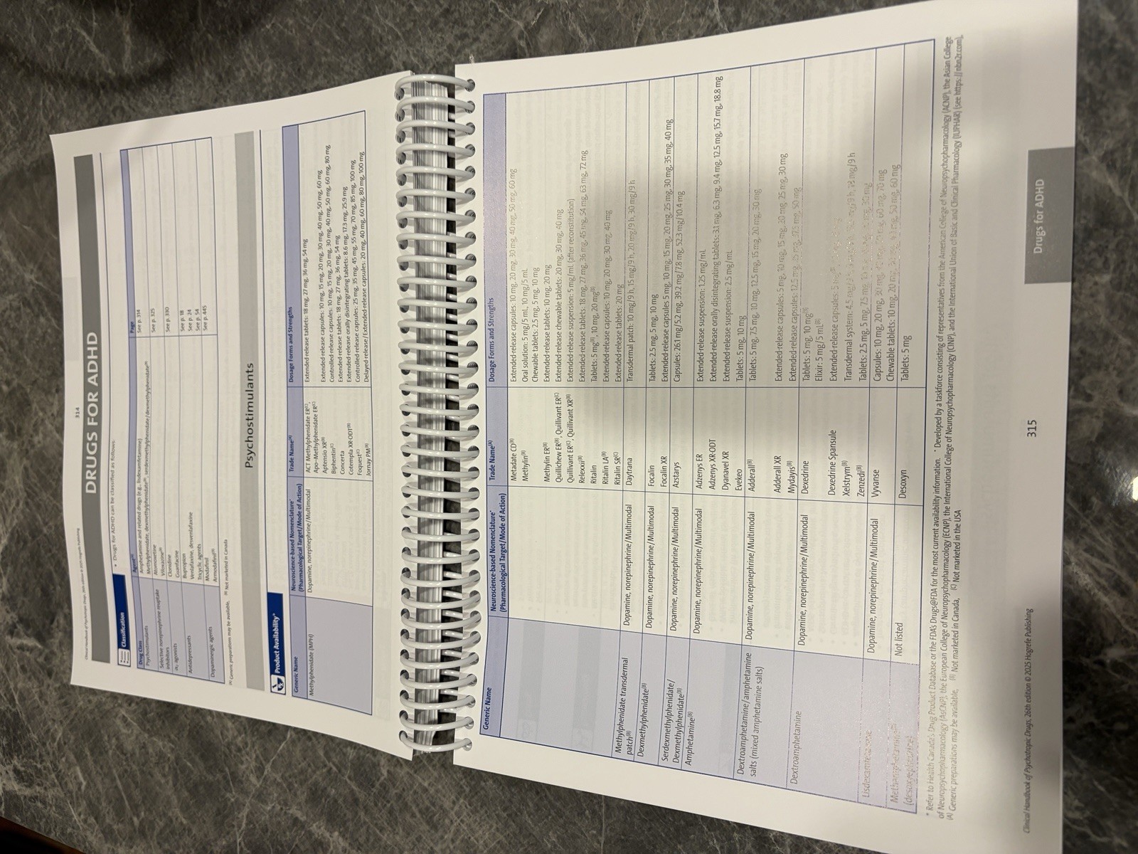 Clinical Handbook of Psychotropic Drugs by Ric M. Procyshyn [Spiral Bound] – 26