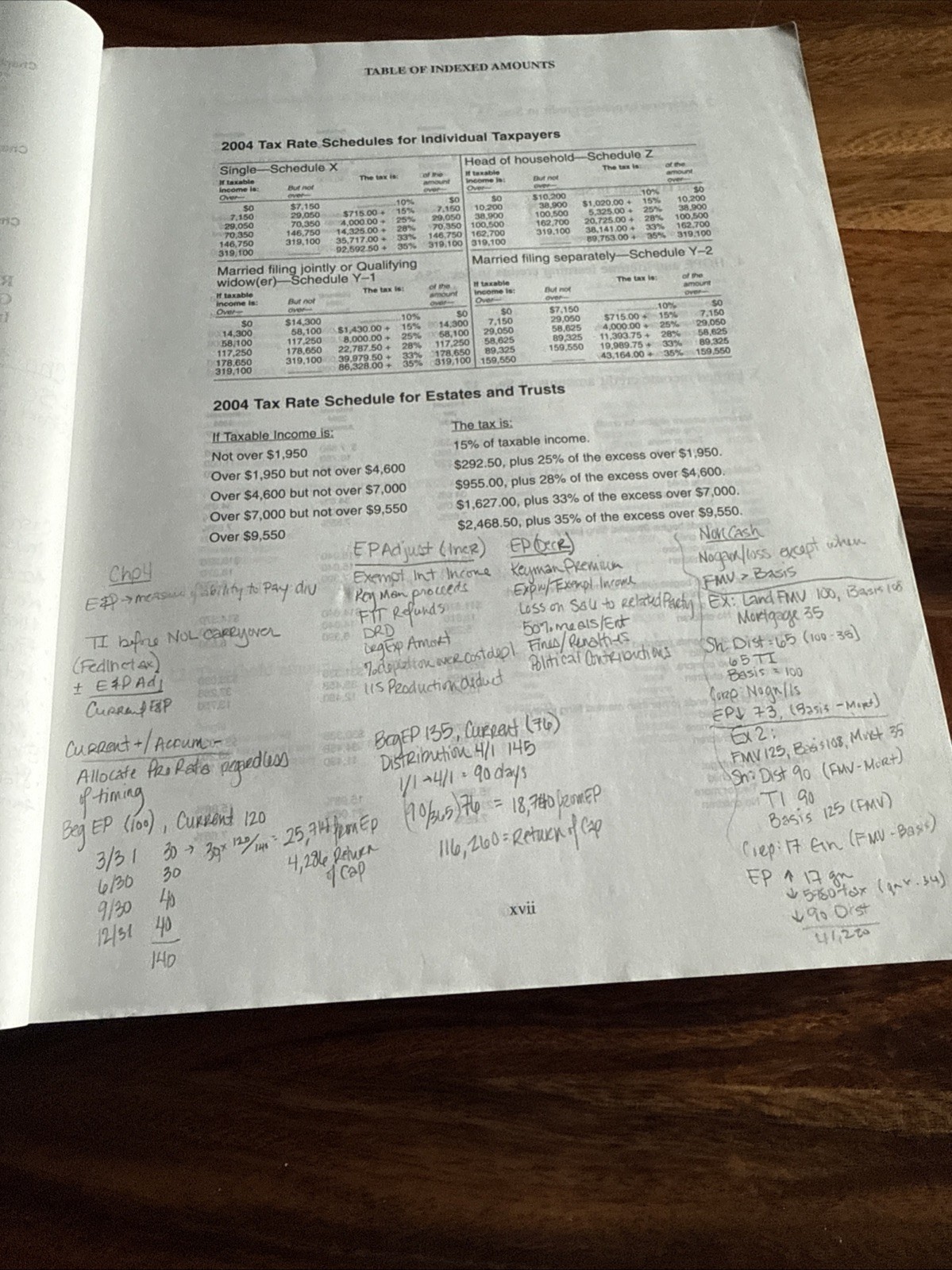 Internal Revenue Code and Treasury Regulation of 1986 (With RIA) by James E….